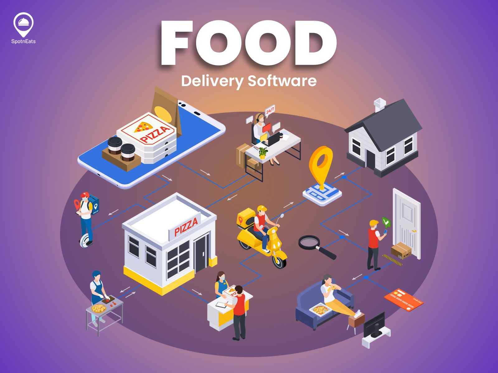 Food Delivery Software  20