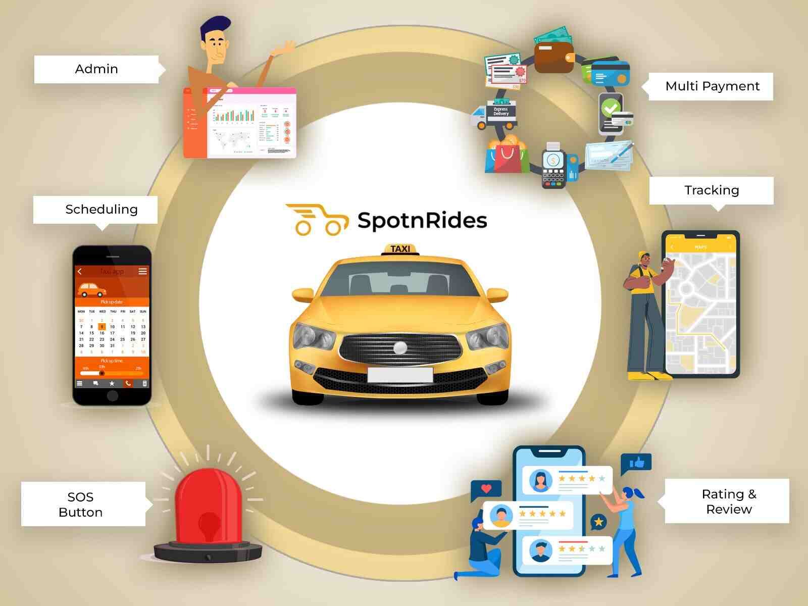 Uber for taxi app 4 - Copy