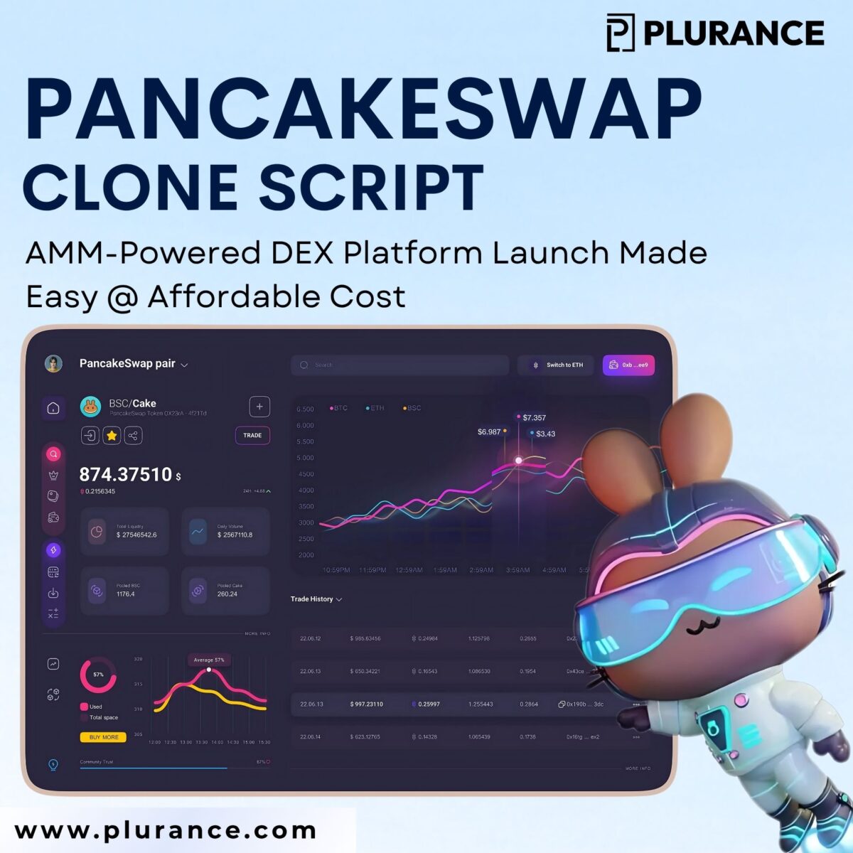 Plurance - Pancakeswap Clone Script