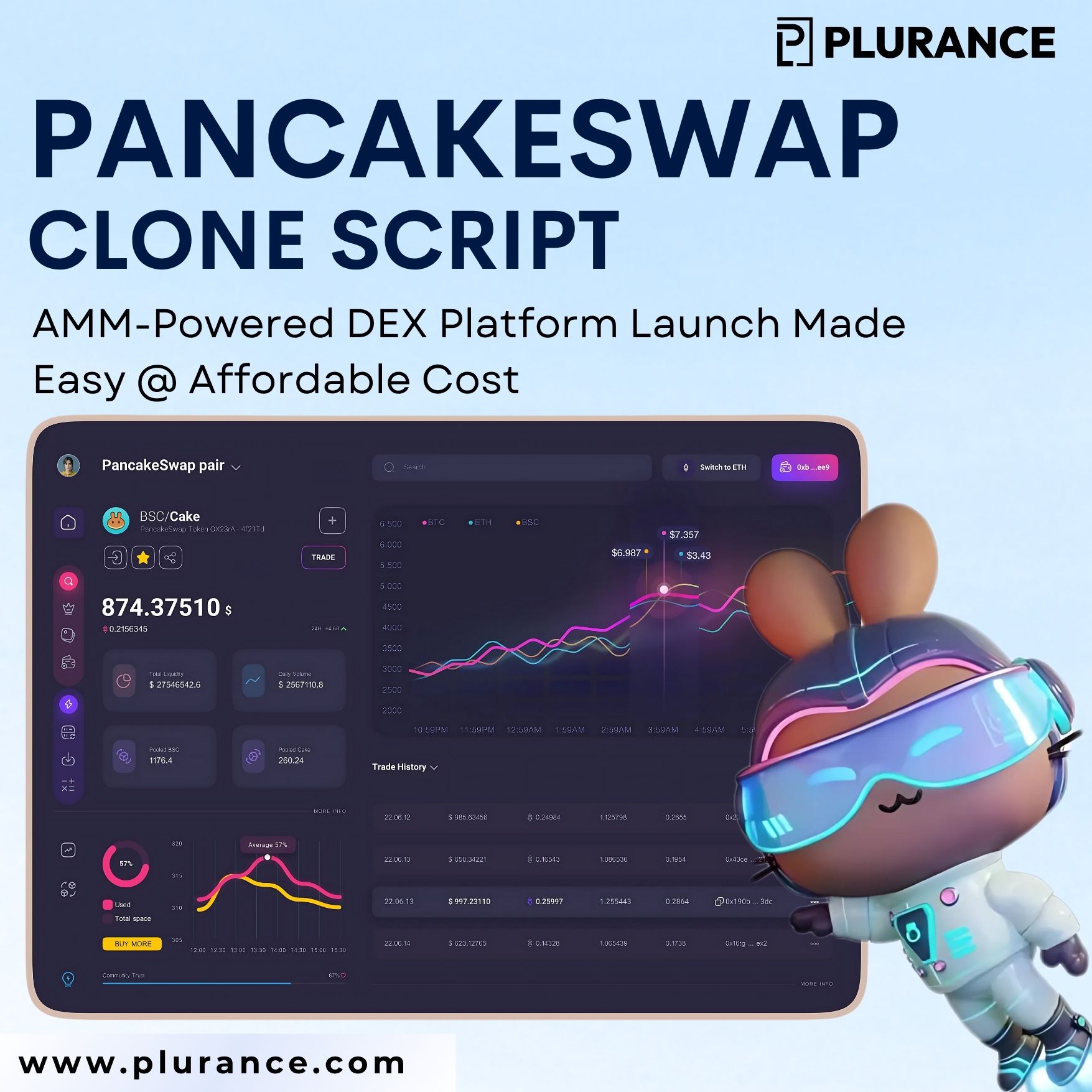 Plurance - Pancakeswap Clone Script