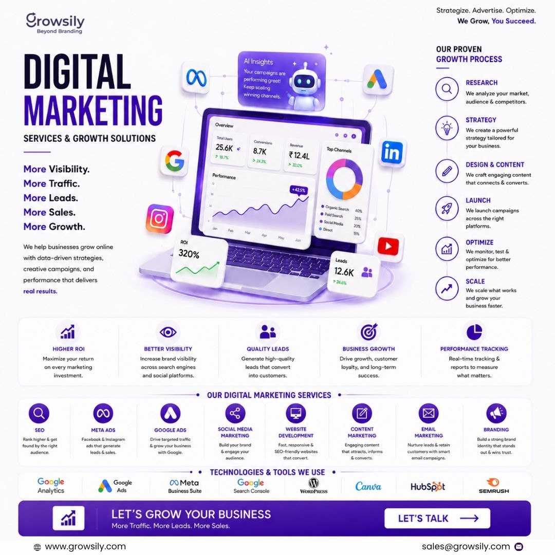 Digital Marketing Classiifeds